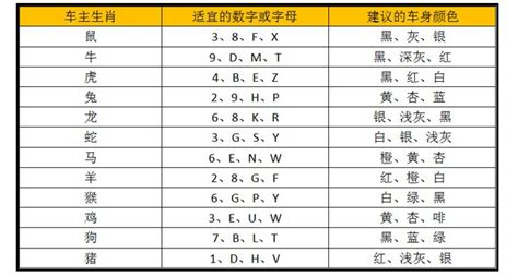 车牌号吉凶|车牌号码测吉凶